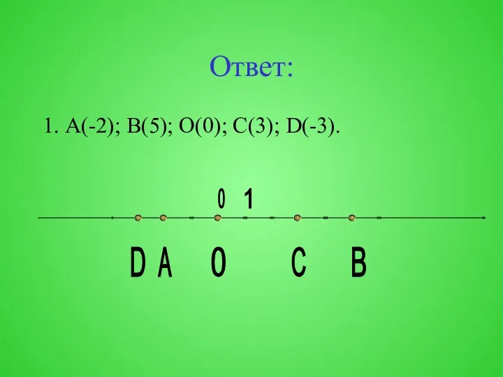 Ответ: 1. А(-2); В(5); О(0); С(3); D(-3). 0 А В С D