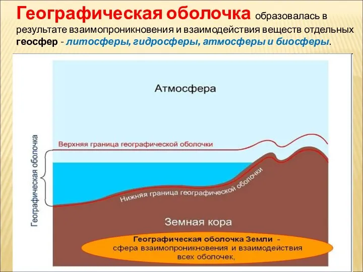 Географическая оболочка образовалась в результате взаимопроникновения и взаимодействия веществ отдельных