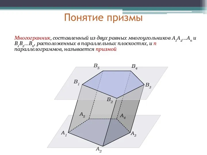 Понятие призмы Многогранник, составленный из двух равных многоугольников A1A2…An и B1B2…Bn, расположенных в