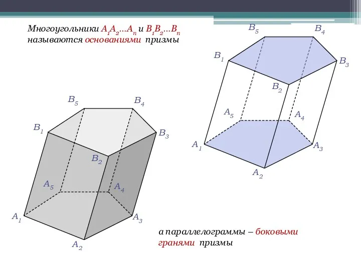 Многоугольники A1A2…An и B1B2…Bn называются основаниями призмы а параллелограммы – боковыми гранями призмы