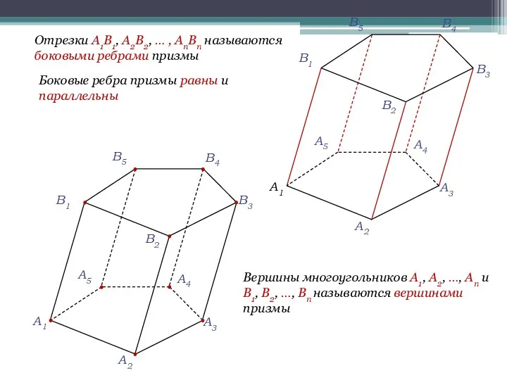 Отрезки A1B1, A2B2, … , AnBn называются боковыми ребрами призмы Боковые ребра призмы