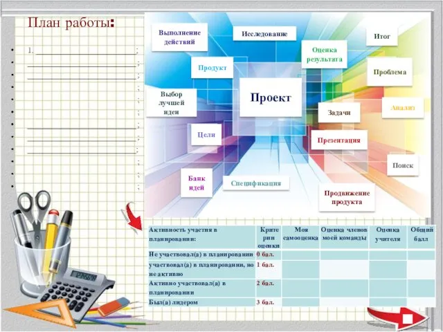 Проблема Цели Поиск Исследование Спецификация Банк идей Презентация Продукт Оценка