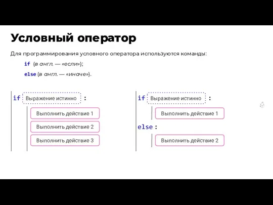 Условный оператор Для программирования условного оператора используются команды: if (в