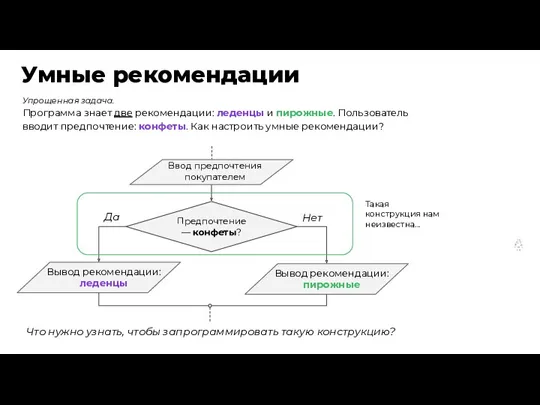 Умные рекомендации Вывод рекомендации: леденцы Вывод рекомендации: пирожные Ввод предпочтения