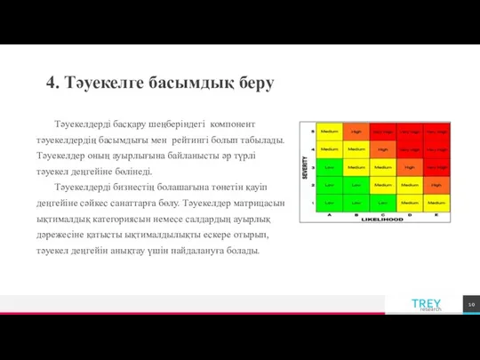 4. Тәуекелге басымдық беру Тәуекелдерді басқару шеңберіндегі компонент тәуекелдердің басымдығы