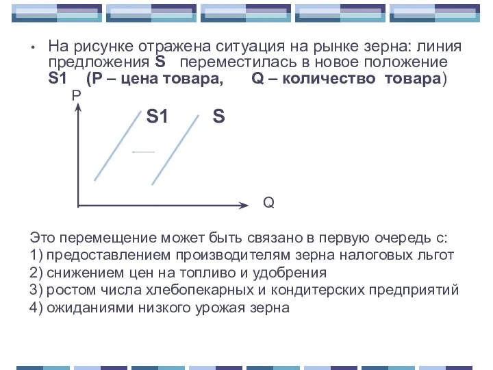 На рисунке отражена ситуация на рынке зерна: линия предложения S