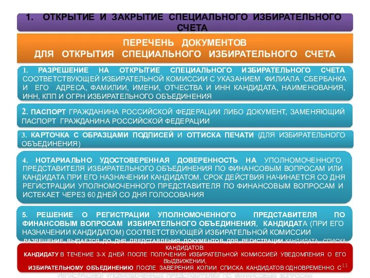 ПЕРЕЧЕНЬ ДОКУМЕНТОВ ДЛЯ ОТКРЫТИЯ СПЕЦИАЛЬНОГО ИЗБИРАТЕЛЬНОГО СЧЕТА 1. РАЗРЕШЕНИЕ НА