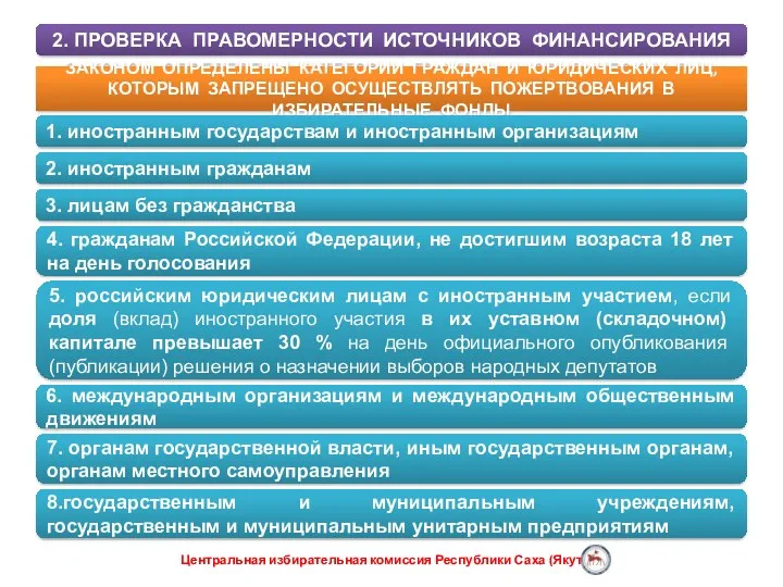 ЗАКОНОМ ОПРЕДЕЛЕНЫ КАТЕГОРИИ ГРАЖДАН И ЮРИДИЧЕСКИХ ЛИЦ, КОТОРЫМ ЗАПРЕЩЕНО ОСУЩЕСТВЛЯТЬ