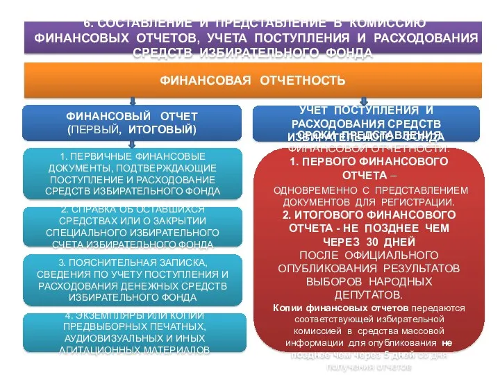 ФИНАНСОВАЯ ОТЧЕТНОСТЬ ФИНАНСОВЫЙ ОТЧЕТ (ПЕРВЫЙ, ИТОГОВЫЙ) 4. ЭКЗЕМПЛЯРЫ ИЛИ КОПИИ