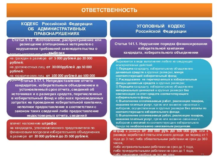 КОДЕКС Российской Федерации ОБ АДМИНИСТРАТИВНЫХ ПРАВОНАРУШЕНИЯХ УГОЛОВНЫЙ КОДЕКС Российской Федерации