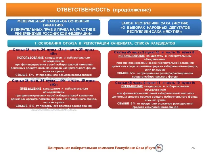 ФЕДЕРАЛЬНЫЙ ЗАКОН «ОБ ОСНОВНЫХ ГАРАНТИЯХ ИЗБИРАТЕЛЬНЫХ ПРАВ И ПРАВА НА