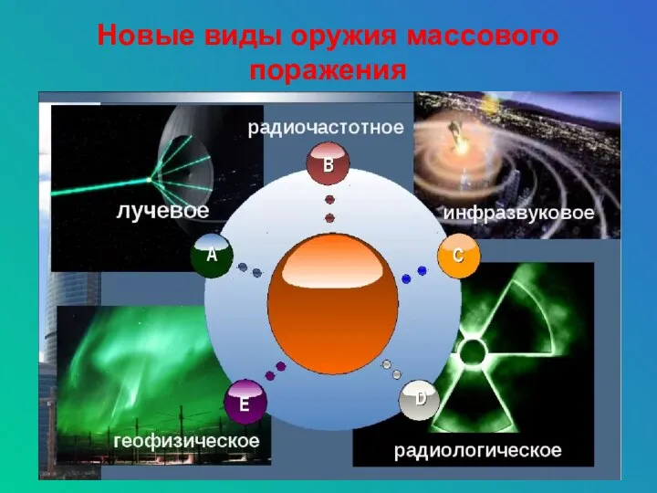 Новые виды оружия массового поражения