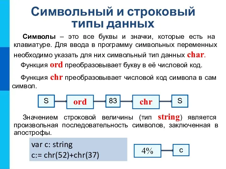 Символьный и строковый типы данных Функция ord преобразовывает букву в