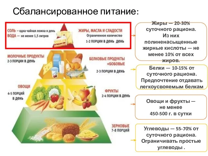 Сбалансированное питание: Жиры — 20-30% суточного рациона. Из них полиненасыщенные