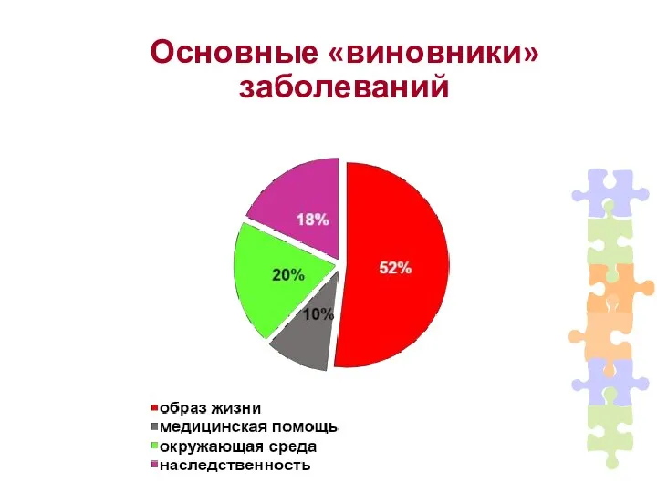 Основные «виновники» заболеваний