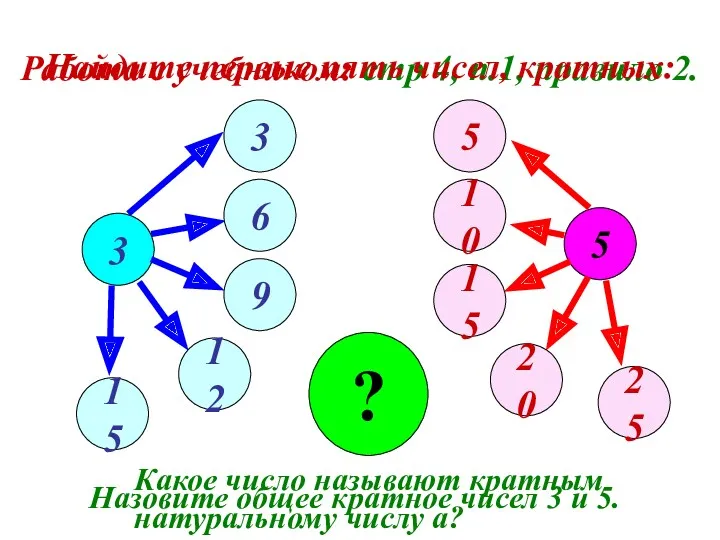 Работа с учебником: стр 4, п.1, правило 2. 5 3 15 5 20