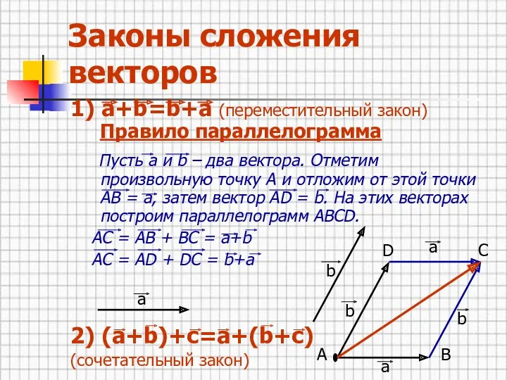 Законы сложения векторов 1) а+b=b+a (переместительный закон) Правило параллелограмма Пусть
