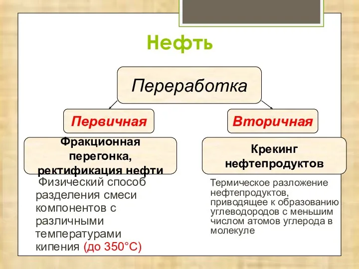 Нефть Физический способ разделения смеси компонентов с различными температурами кипения