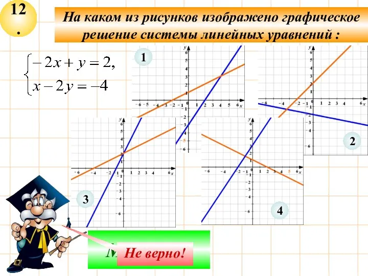 12. На каком из рисунков изображено графическое решение системы линейных уравнений : Молодец! Не верно!