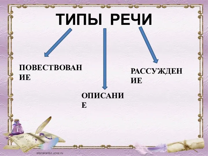 ТИПЫ РЕЧИ ПОВЕСТВОВАНИЕ ОПИСАНИЕ РАССУЖДЕНИЕ