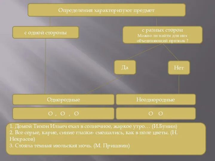 Определения характеризуют предмет с одной стороны с разных сторон Можно