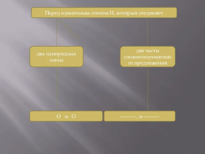 Перед одиночным союзом И, который соединяет два однородных члена две