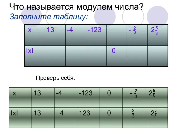 Что называется модулем числа? Заполните таблицу: Проверь себя. 2 3