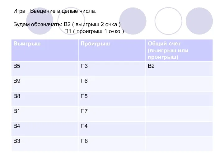 Игра : Введение в целые числа. Будем обозначать: В2 (