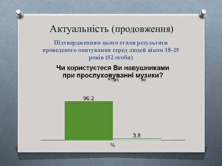 Актуальність (продовження) Підтвердженням цього стали результати проведеного опитування серед людей віком 18-25 років (52 особи)