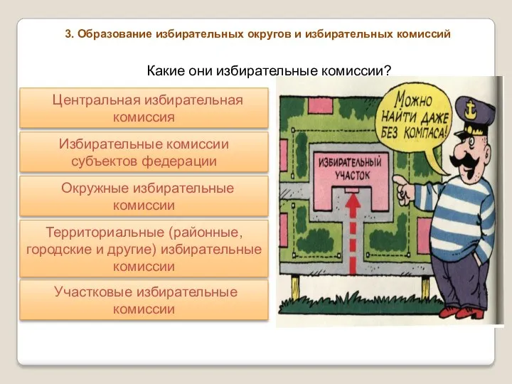 3. Образование избирательных округов и избирательных комиссий Какие они избирательные