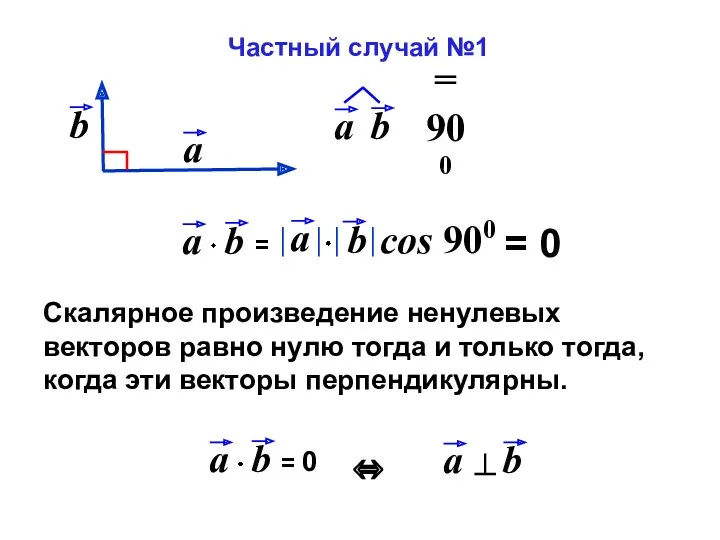 = 0 Скалярное произведение ненулевых векторов равно нулю тогда и