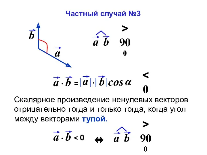 Скалярное произведение ненулевых векторов отрицательно тогда и только тогда, когда