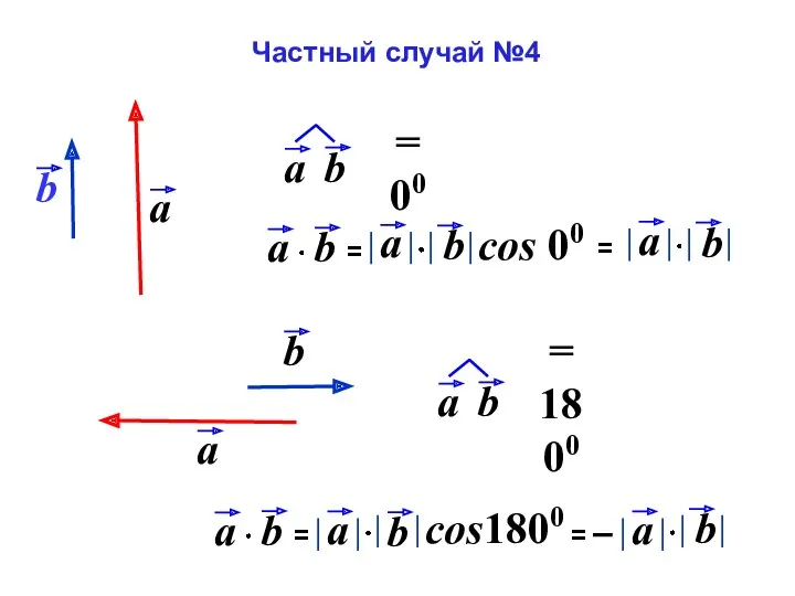 cos 00 cos1800 Частный случай №4