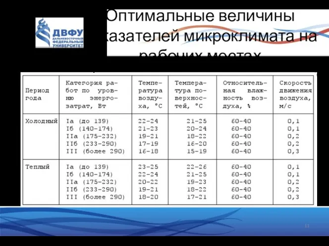 Оптимальные величины показателей микроклимата на рабочих местах производственных помещений