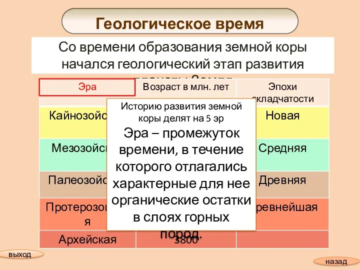 Со времени образования земной коры начался геологический этап развития планеты