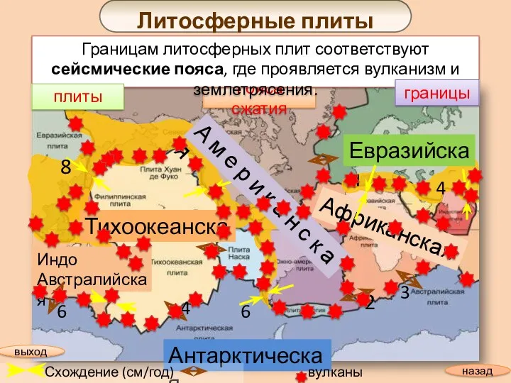 Литосфера состоит из крупных плит, границы которых совпадают со срединными