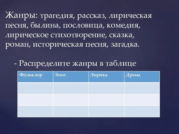 Жанры: трагедия, рассказ, лирическая песня, былина, пословица, комедия, лирическое стихотворение,