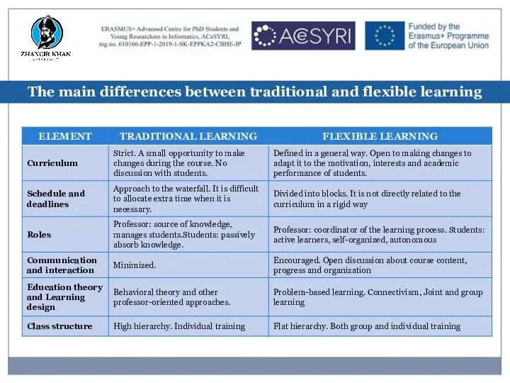 The main differences between traditional and flexible learning