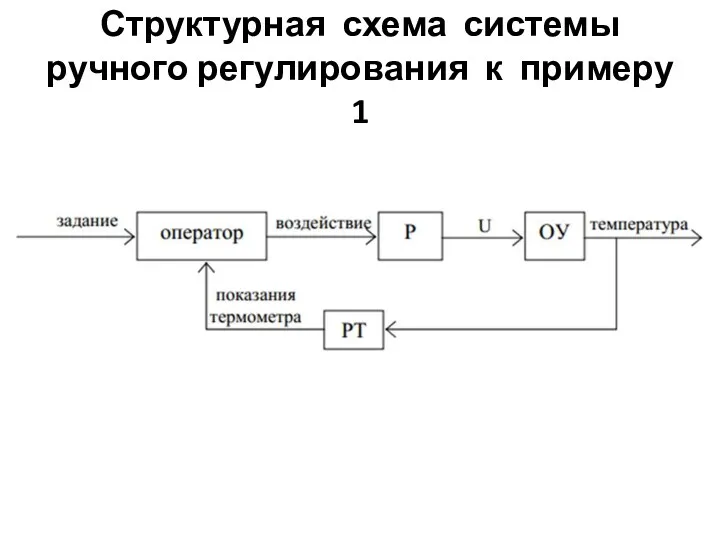 Структурная схема системы ручного регулирования к примеру 1