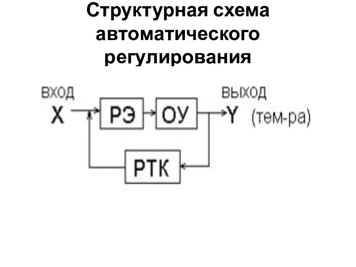 Структурная схема автоматического регулирования