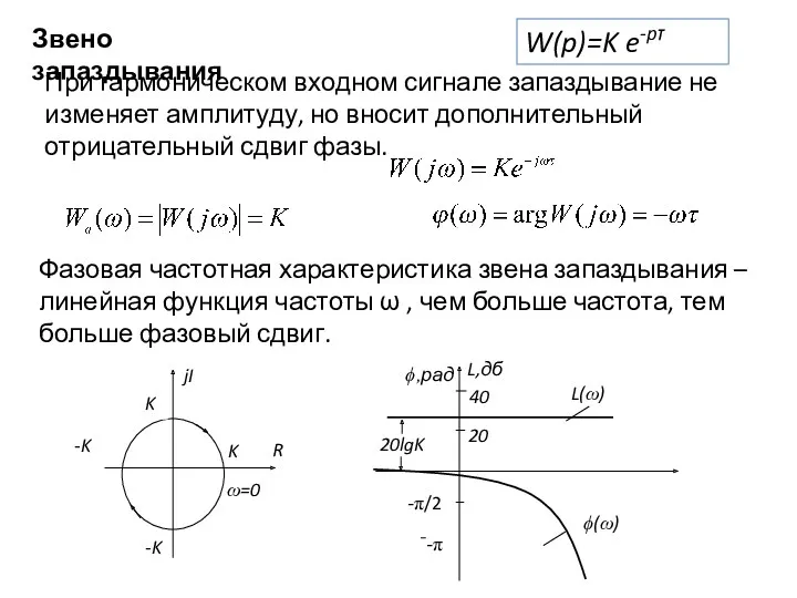 Звено запаздывания При гармоническом входном сигнале запаздывание не изменяет амплитуду,