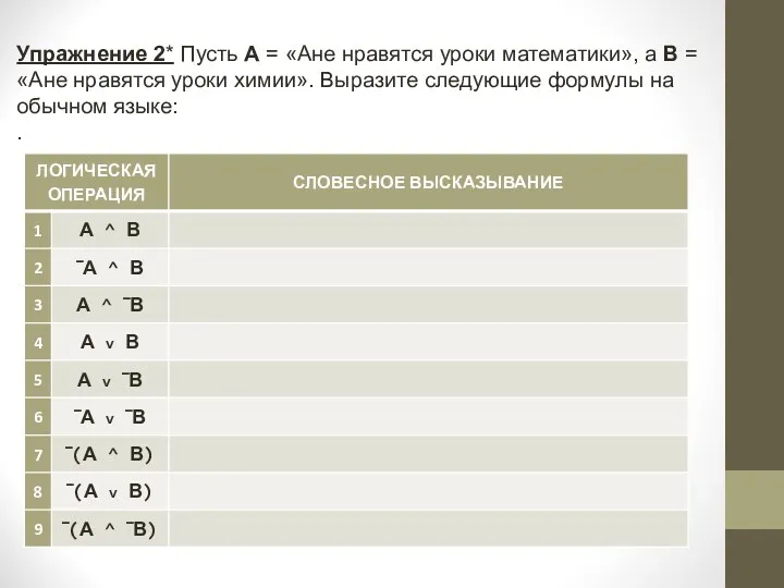 Упражнение 2* Пусть А = «Ане нравятся уроки математики», а