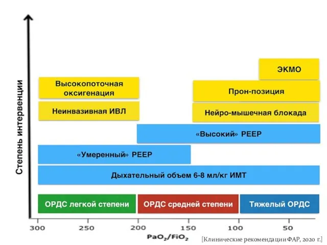 [Клинические рекомендации ФАР, 2020 г.]