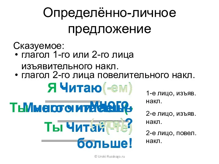 Определённо-личное предложение © Uroki Russkogo.ru Сказуемое: глагол 1-го или 2-го