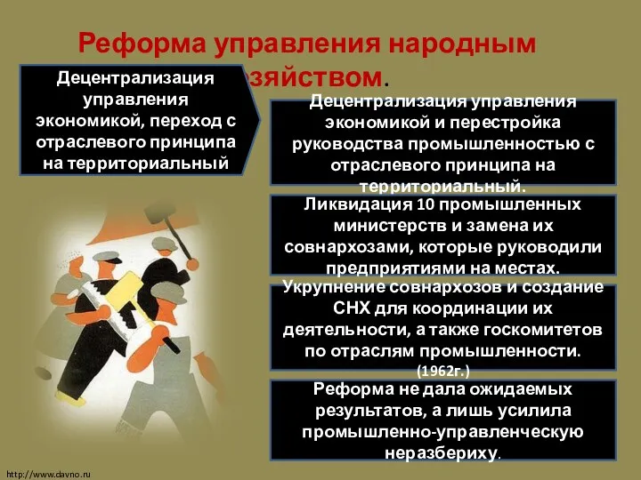 Реформа управления народным хозяйством. Децентрализация управления экономикой, переход с отраслевого