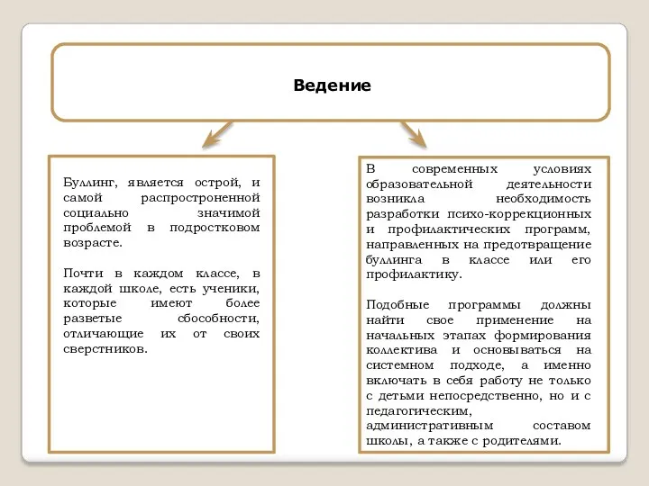 Ведение Буллинг, является острой, и самой распростроненной социально значимой проблемой