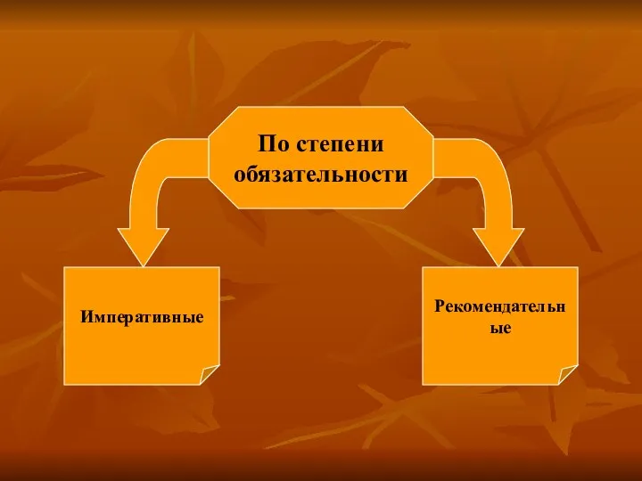 По степени обязательности Императивные Рекомендательные