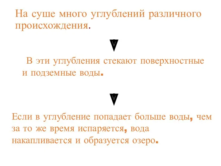 На суше много углублений различного происхождения. В эти углубления стекают