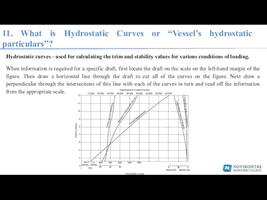 11. What is Hydrostatic Curves or “Vessel’s hydrostatic particulars”? Hydrostatic