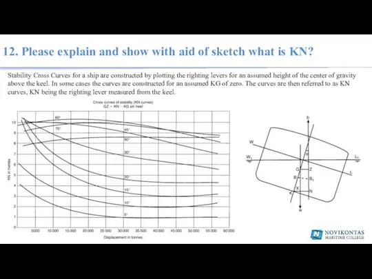 12. Please explain and show with aid of sketch what